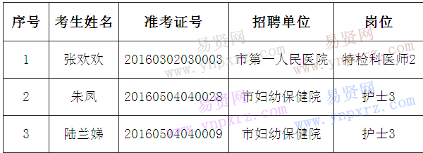 名单