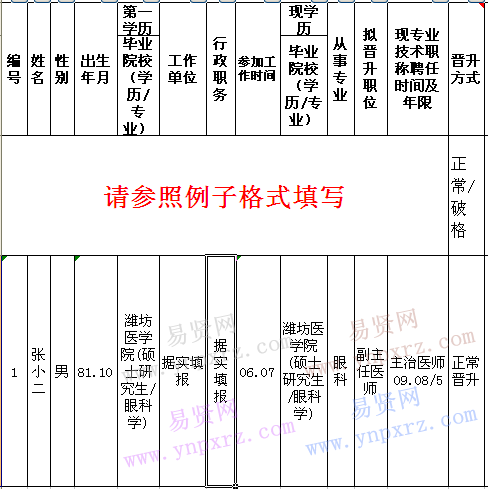 濰坊市2016年度職稱評(píng)審衛(wèi)生副高系列花名冊(cè)樣表