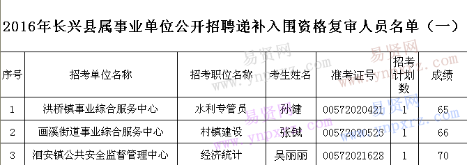 名单