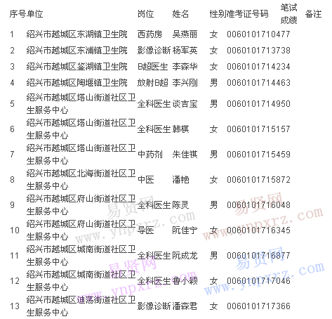名单