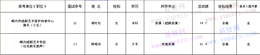 名单