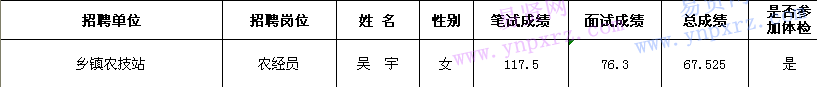名单
