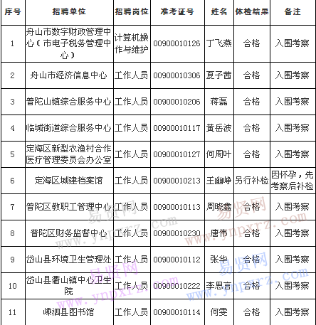 名单