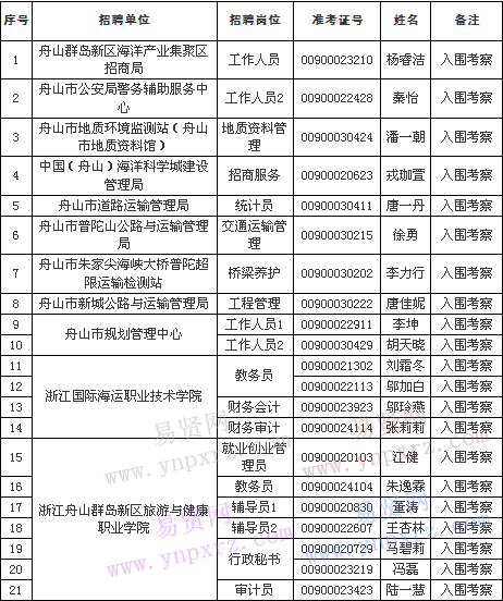 名单