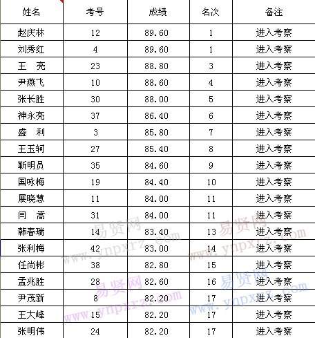 平阴县全省人口排名_平阴县最新规划图