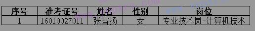 2016年河南省交通通信中心递补入围体检人员名单通知