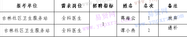 名单