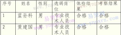 名单