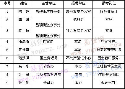 名单