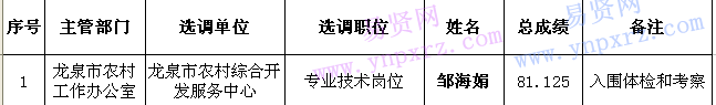 名单