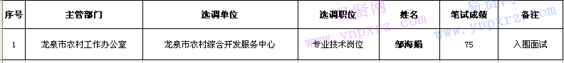 名单