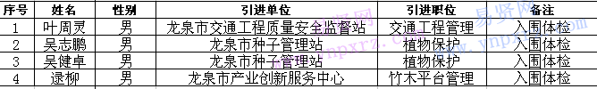 名单