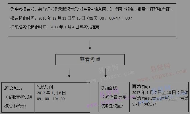 2017年湖北省音樂學(xué)類統(tǒng)考報考須知