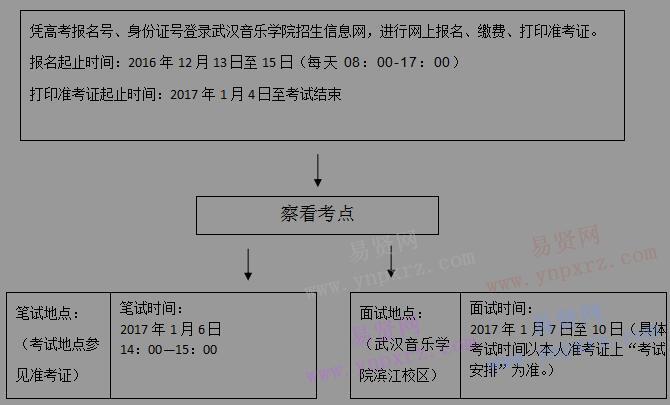 2017年湖北省舞蹈學類統(tǒng)考報考須知