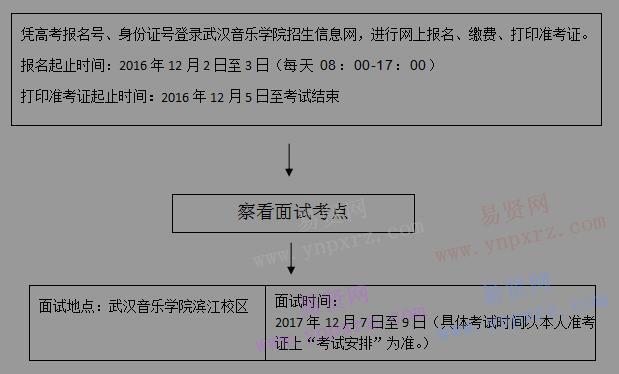 2017年湖北省戲劇與影視學(xué)類統(tǒng)考(表演專業(yè))報(bào)考須知