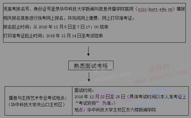 2017年湖北省戲劇與影視學(xué)類統(tǒng)考(播音與主持藝術(shù)專業(yè))報考須知