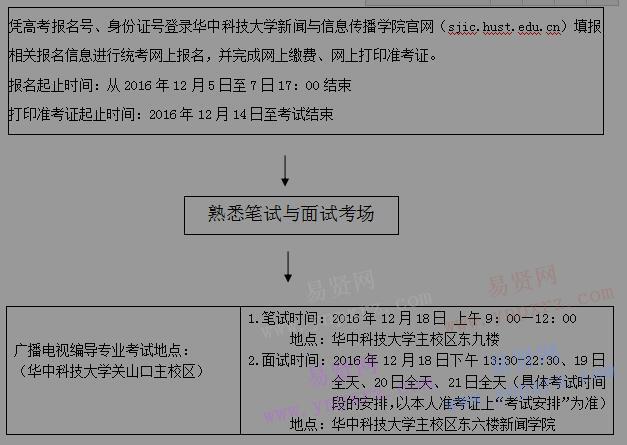 2017年湖北省戲劇與影視學類統(tǒng)考(廣播電視編導專業(yè))報考須知