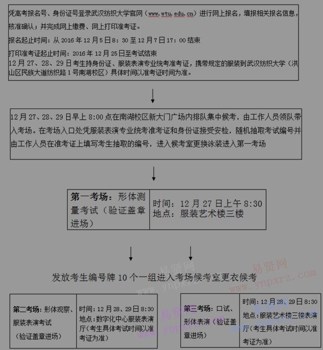 2017年湖北省戲劇與影視學類統(tǒng)考(服裝表演專業(yè))報考須知