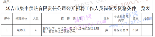 1、延吉市集中供热有限责任公司公开招聘工作人员岗位及资格条件一览表