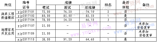 名单