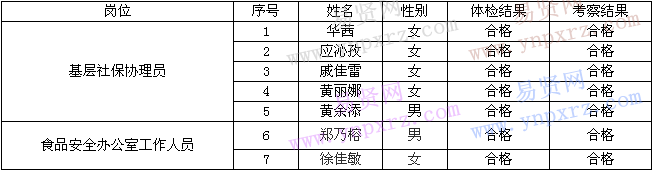 名单
