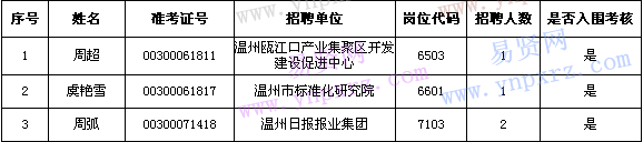 名单