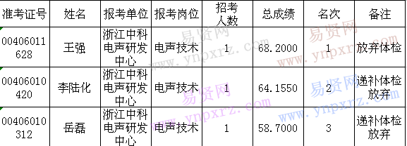 名单