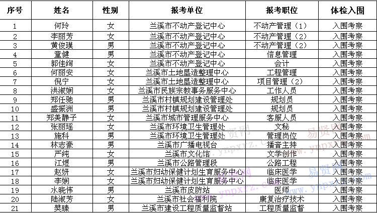 名单