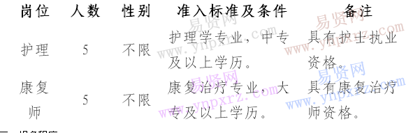 名单