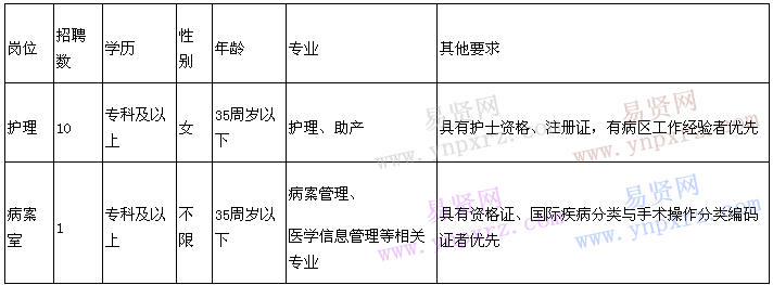 名单