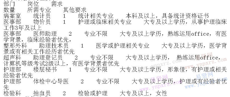 名单