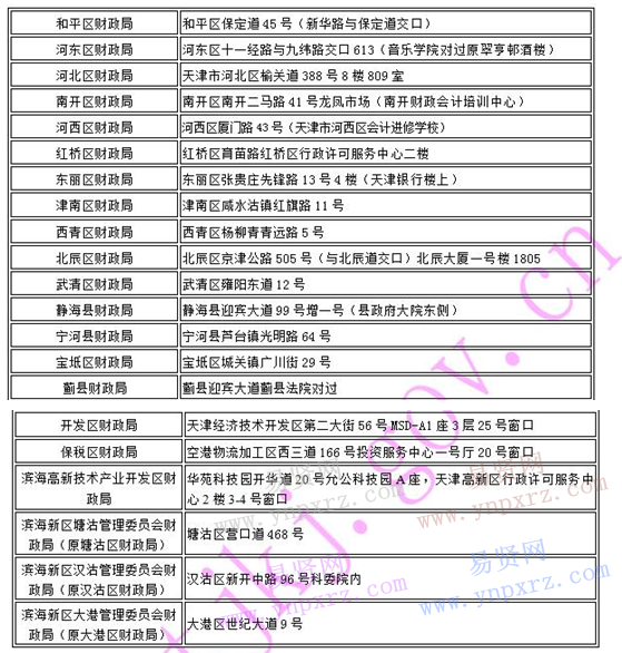 2016年天津市會計(jì)中級資格考試合格標(biāo)準(zhǔn)及辦理報(bào)考資格審核事項(xiàng)通知