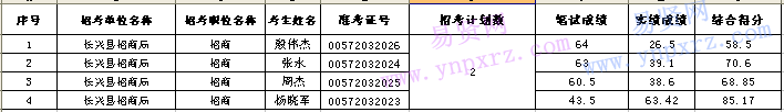 名单
