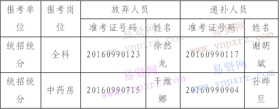 名单
