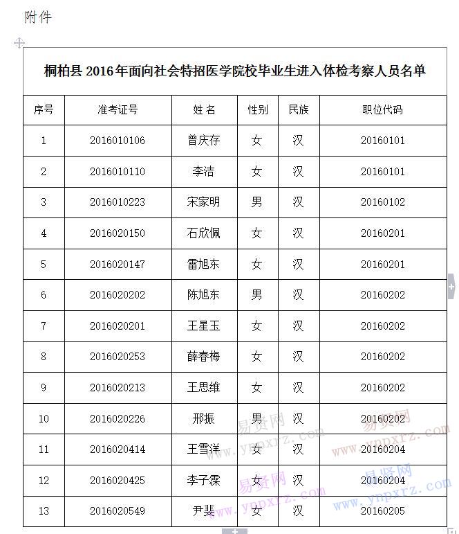 2016年南阳市桐柏县特招医学院校毕业生公告(第7号)