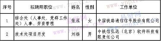 國家鐵路局信息中心2016年招聘擬聘用人員公示