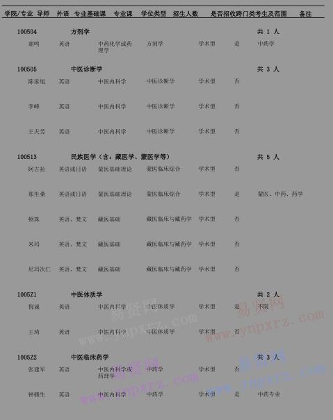 2017年北京中醫(yī)藥大學(xué)博士研究生招生專業(yè)目錄