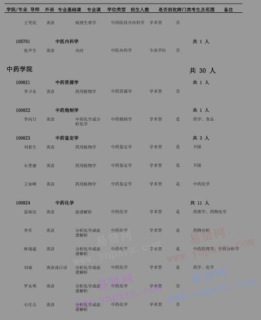 2017年北京中醫(yī)藥大學博士研究生招生專業(yè)目錄