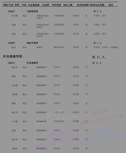 2017年北京中醫(yī)藥大學博士研究生招生專業(yè)目錄