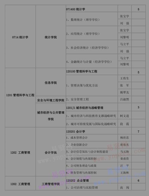 2017年首都經(jīng)濟貿(mào)易大學博士研究生招生專業(yè)/研究方向及招生計劃