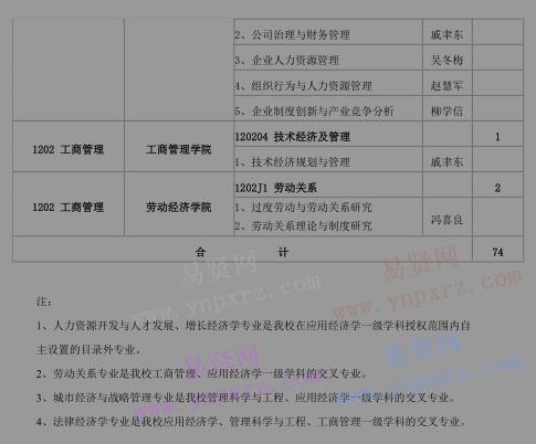 2017年首都經(jīng)濟貿(mào)易大學博士研究生招生專業(yè)/研究方向及招生計劃