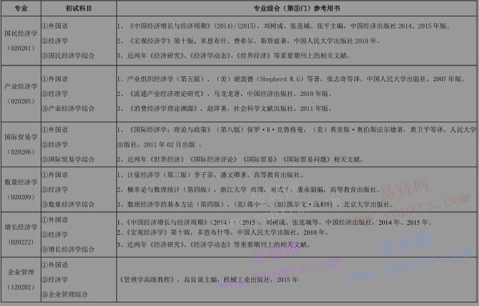 2017年首都經(jīng)濟(jì)貿(mào)易大學(xué)博士研究生招生初試考試科目及參考用書