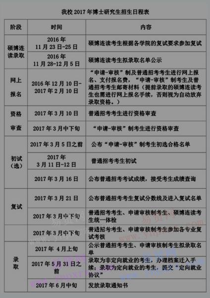 2017年首都經(jīng)濟貿(mào)易大學博士研究生招生簡章