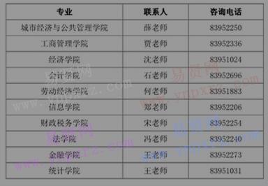 2017年首都經(jīng)濟貿(mào)易大學(xué)博士研究生招生簡章