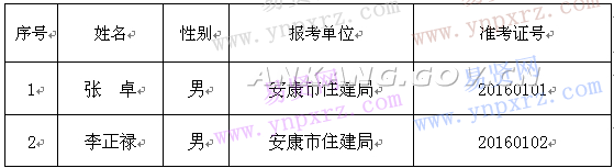 安康市住建局2016年公開招聘高層次人才面試人員名單