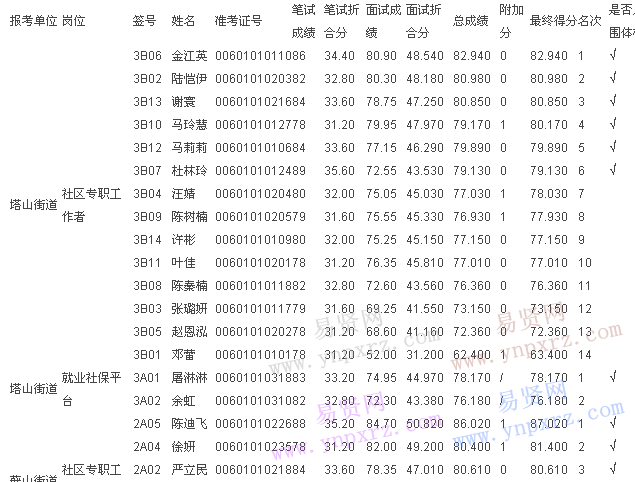 名单