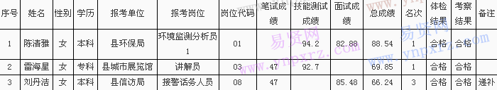 名单