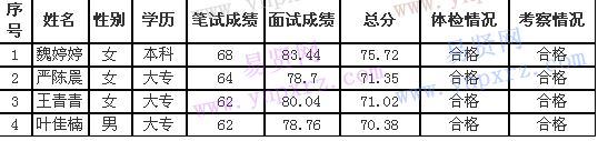 名单