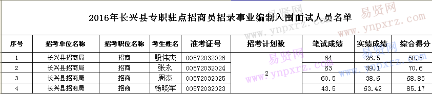 名单