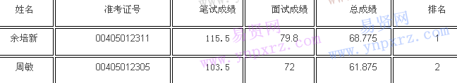 名单